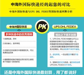 惠州FEDEX取件电话